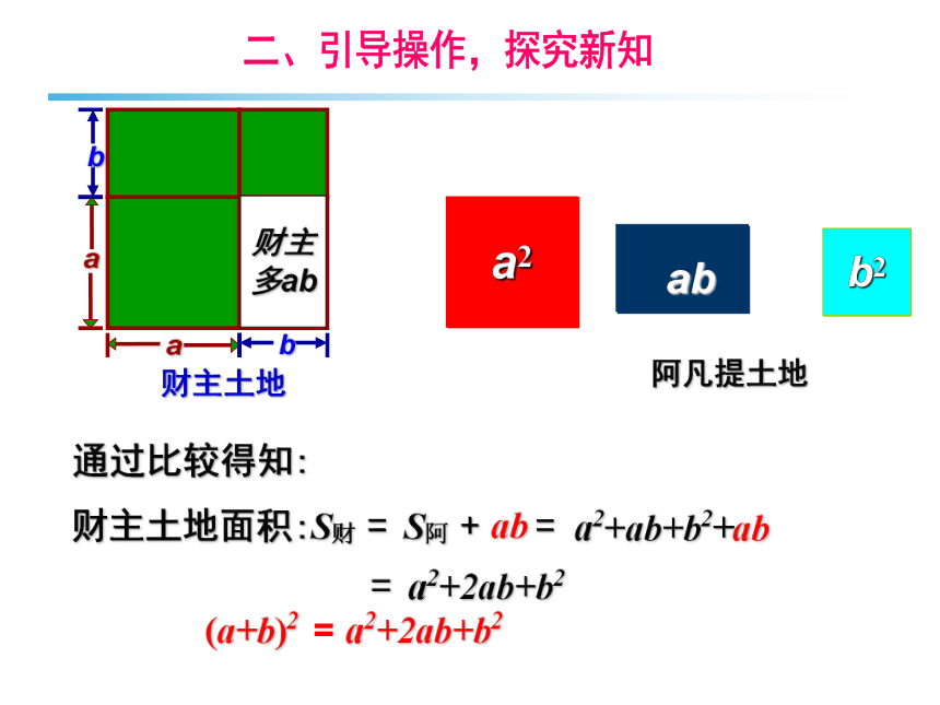 14.2.2 完全平方公式课件（24张PPT)