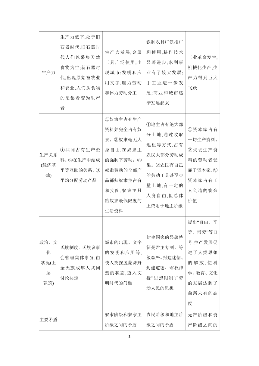 【核心素养目标】 第一课 社会主义从空想到科学、从理论到实践的发展学案（含解析）2024年高考政治部编版一轮复习