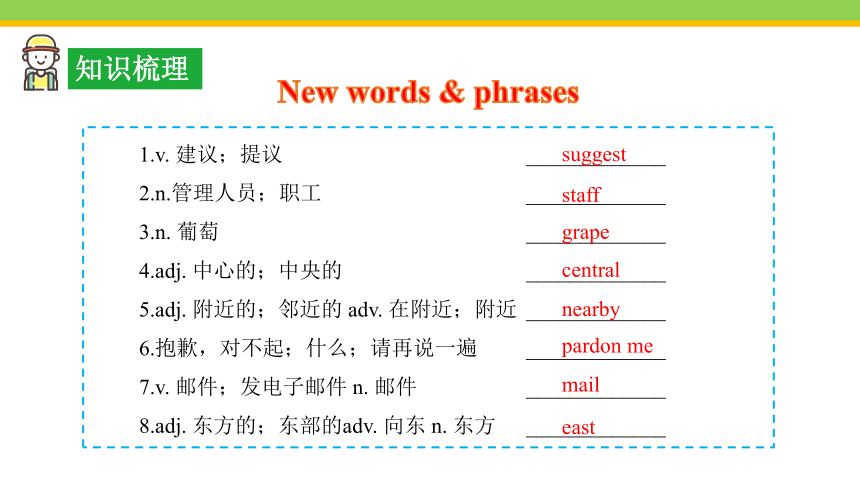 Unit 3  Could you please tell me where the restrooms are?  Section A (3a~4c)课件（40张PPT）