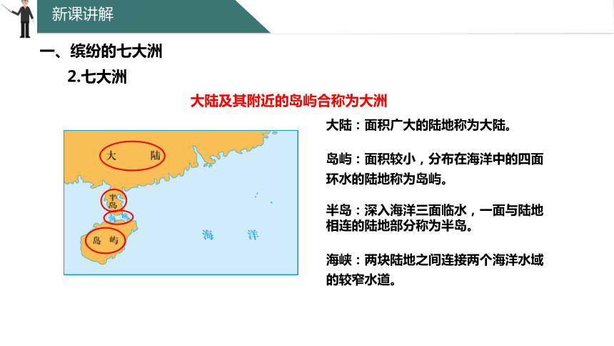 3.1 陆地与海洋的分布 课件(共25张PPT) 粤教版七年级上册地理