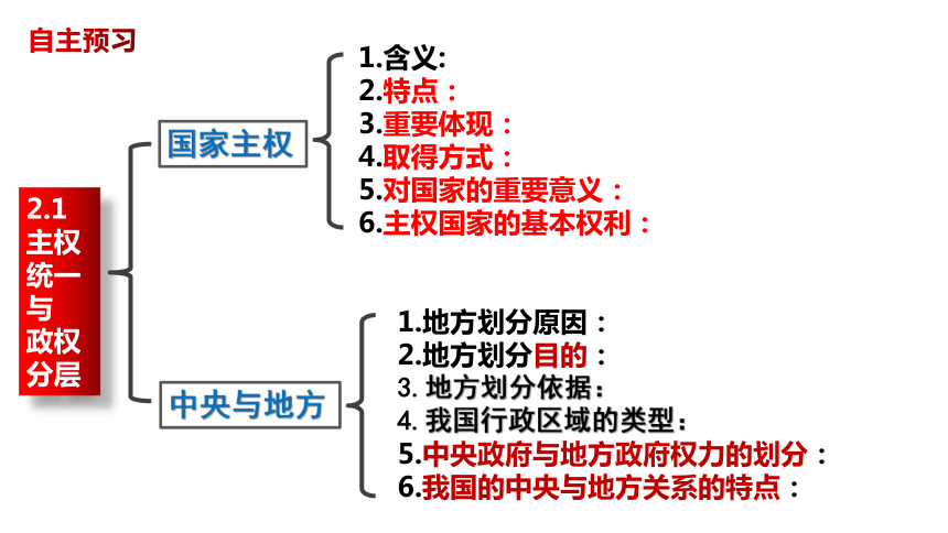 高中政治统编版选择性必修一2.1主权统一与政权分层（共19张ppt）