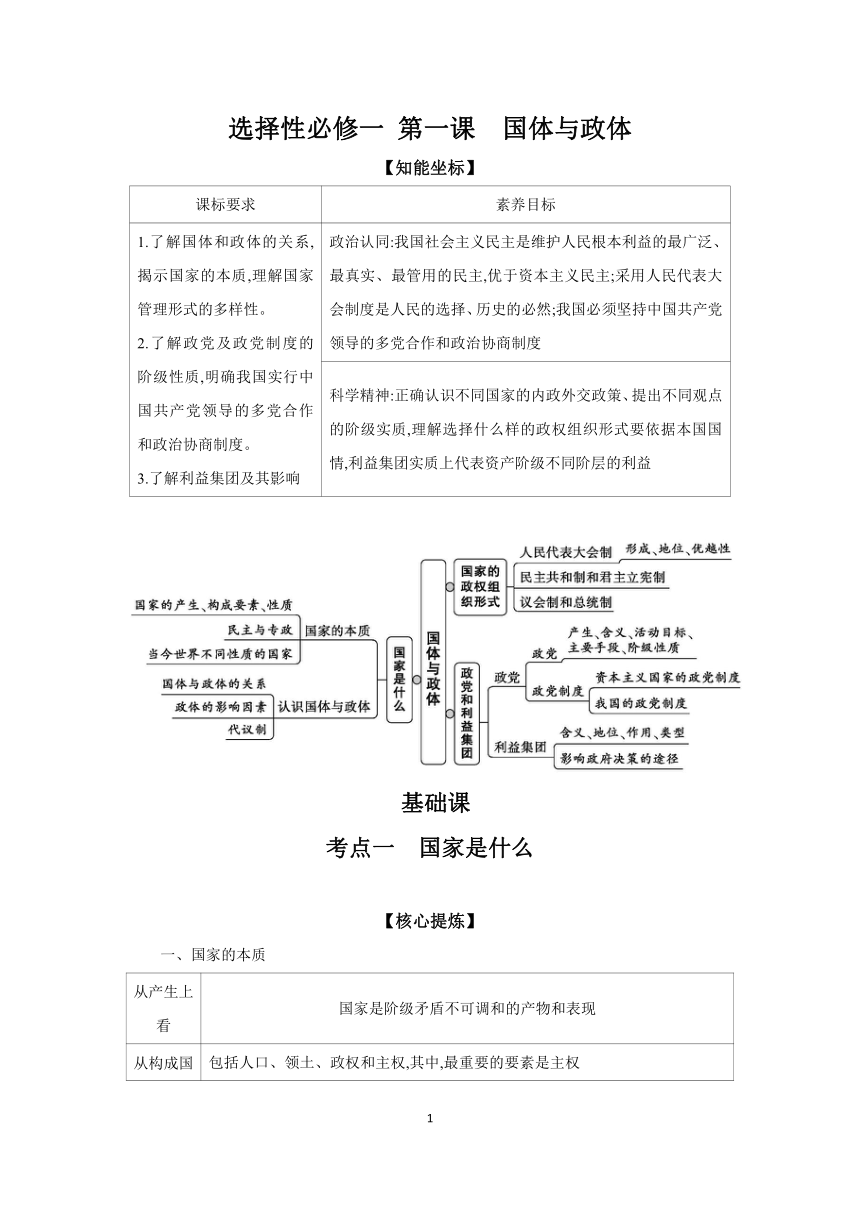 【核心素养目标】 第一课 国体与政体 学案（含解析） 2024年高考政治部编版一轮复习 选择性必修一