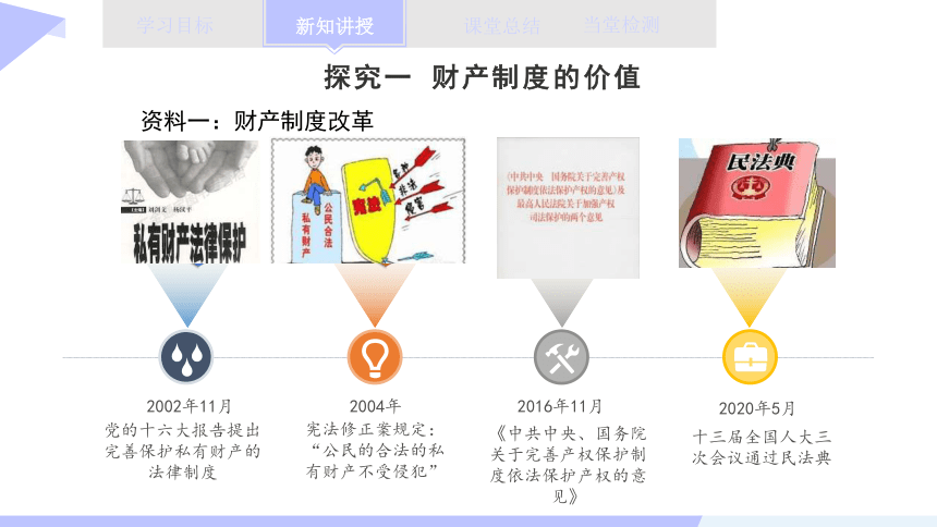 第一单元 综合探究 财产制度助力经济社会发展课件(共15张PPT+1个内嵌视频)-2023-2024学年高中政治统编版选择性必修二法律与生活