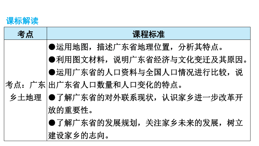 2024年中考广东专用地理一轮知识点梳理复习第19章　广东乡土地理 习题课件(共49张PPT)