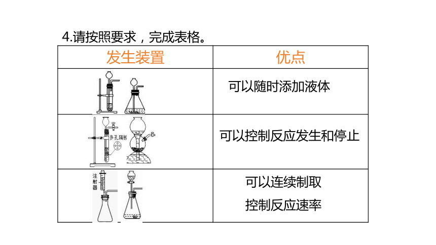 中考二轮复习课件：实验室制取气体的仪器运用（25张PPT）