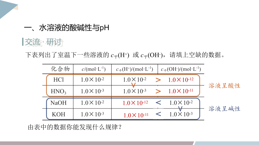 3.1 课时2 水溶液的酸碱性与pH  课件(共21张PPT) 2023-2024学年高二化学鲁科版（2019）选择性必修1