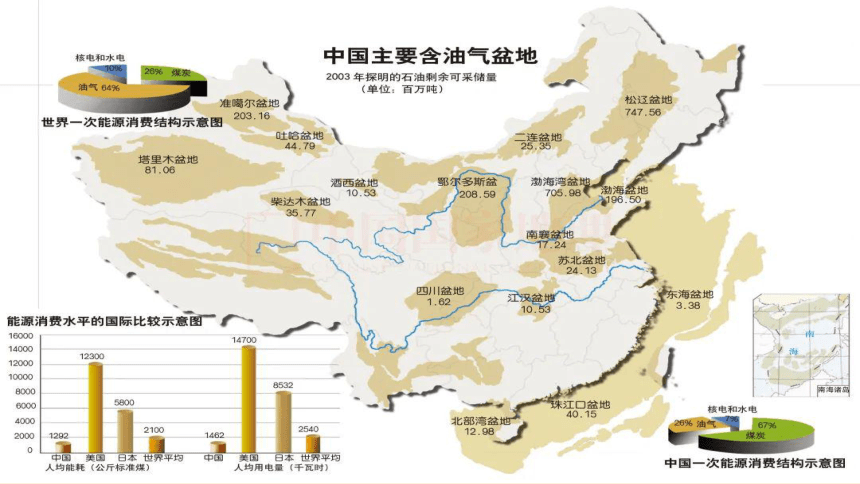 2.4.1 石油资源与国家安全  课件(共29张PPT) 2023-2024学年高二地理湘教版（2019）选择性必修3