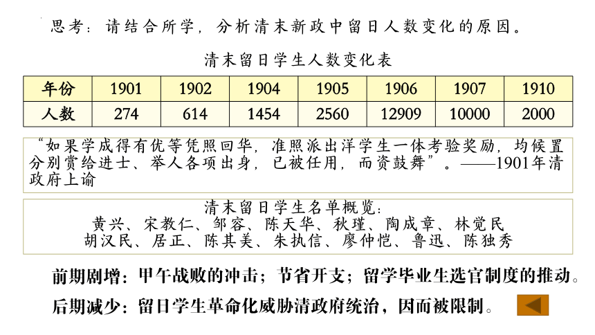 第7课近代以来中国的官员选拔与管理课件(共21张PPT)--2023-2024学年高二上学期历史统编版（2019）选择性必修1国家制度与社会治理