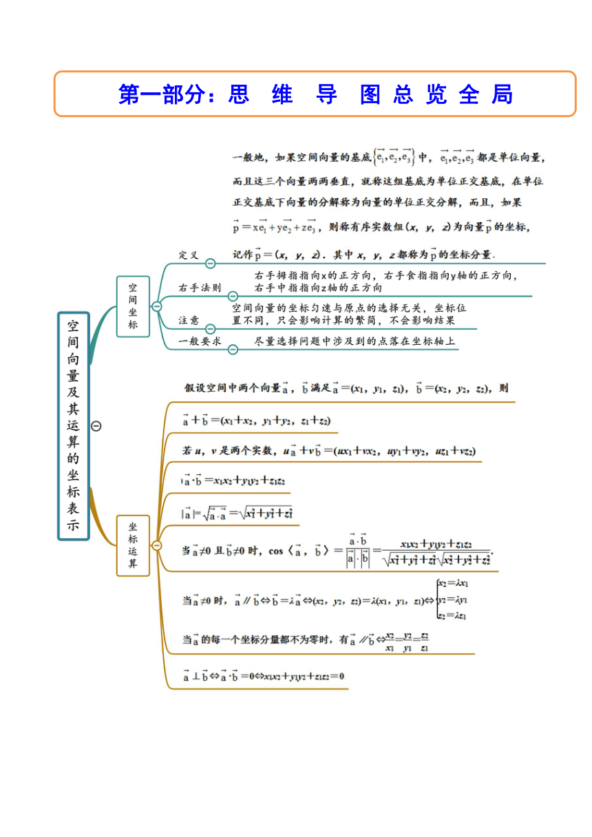 (人教A版2019选择性必修第一册)高二数学上册数学同步精讲  1.3空间向量及其运算的坐标表示（精讲）（含解析）