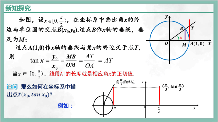 数学人教A版（2019）必修第一册5.4.3正切函数的性质与图象 课件（共16张ppt）