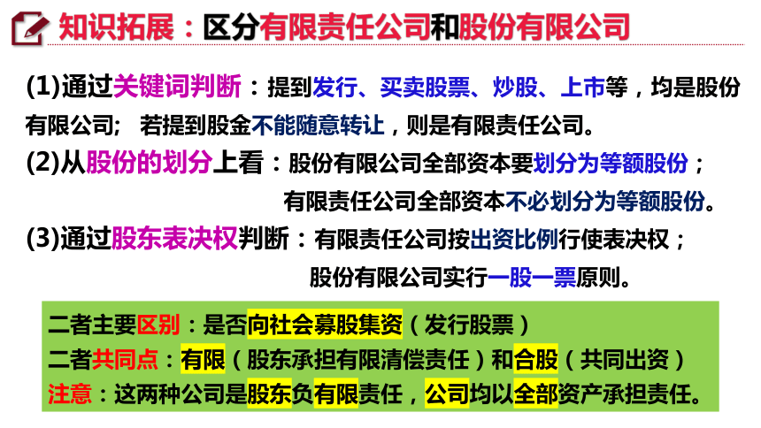 8.1 自主创业 公平竞争 课件(共40张PPT)-2023-2024学年高中政治统编版选择性必修二法律与生活