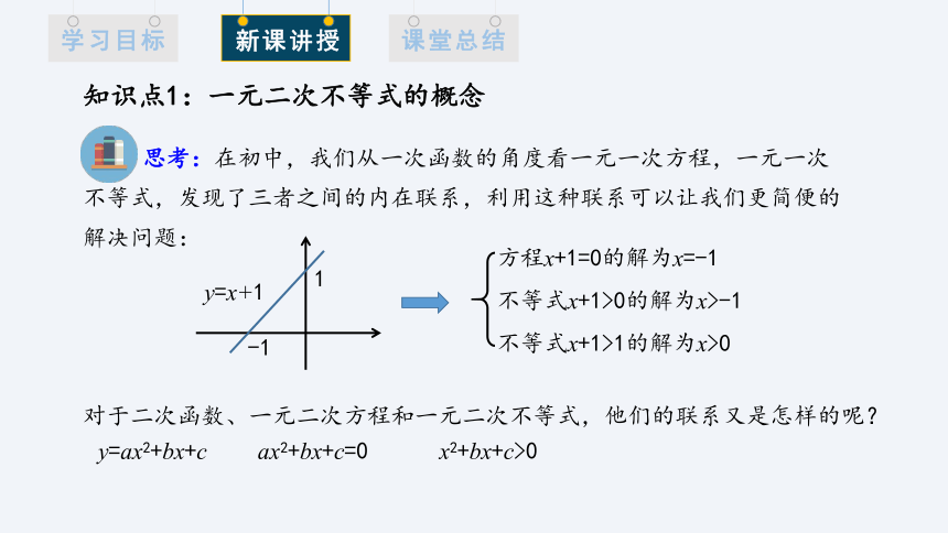 2.3 二次函数与一元二次方程、不等式 第1课时 课件（共17张PPT）