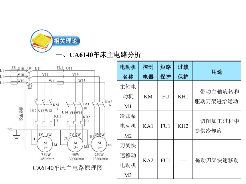 模块3  任务1.2  CA6140型车床主电路常见电气故障的检修 课件(共29张PPT)- 《电气控制线路安装与检修》同步教学（劳保版）