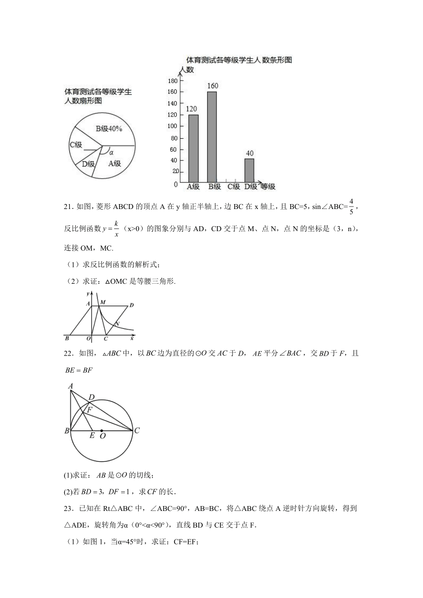 山东省泰安市宁阳县实验中学2023-2024学年九年级上学期期末数学模拟试题(含解析)