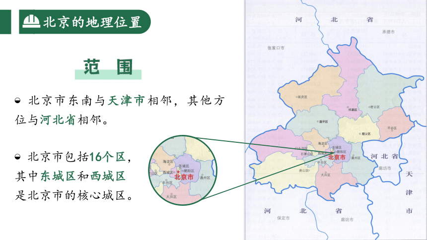 6.4.1 祖国的首都—北京（第1课时）课件 八年级地理下册 人教版