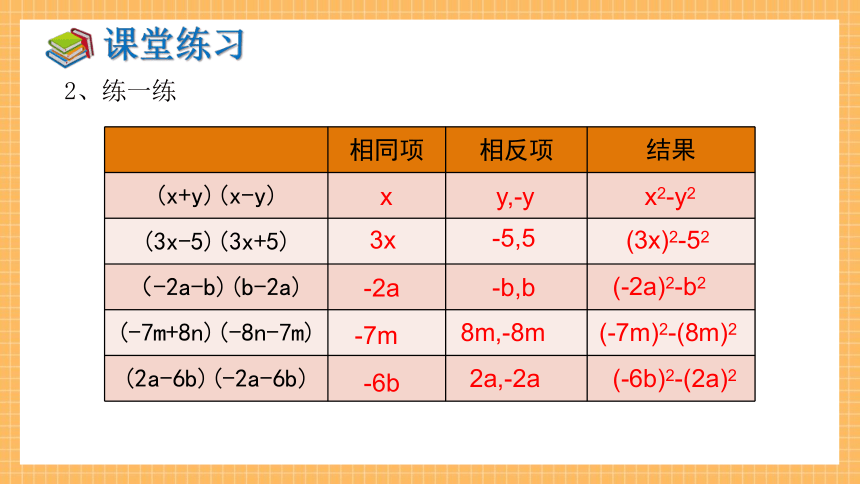 2.2.1 平方差公式 同步课件（共31张PPT）