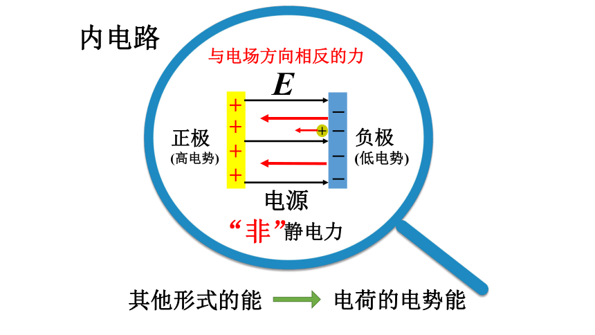 12.2 闭合电路的欧姆定律 课件 (共30张PPT) 高二上学期物理人教版（2019）必修第三册