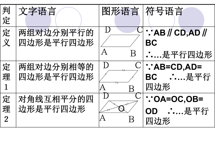 2023-2024学年北师大版八年级数学下册6.2平行四边形的判定（2）课件(共19张PPT)