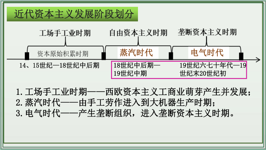 主题30：第二次工业革命和近代科学文化【初中历史中考一轮复习课件 全国通用】统编版