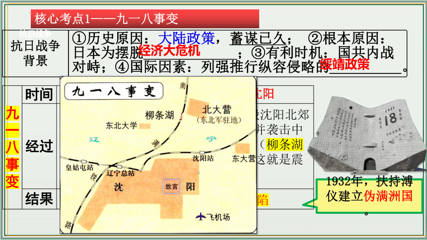 主题13：中华民族的抗日战争【初中历史中考一轮复习 全国通用】统编版