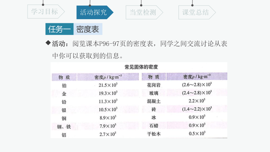 5.4 密度知识的应用 课件(共18张PPT) 2023-2024学年初中物理沪科版八年级全一册