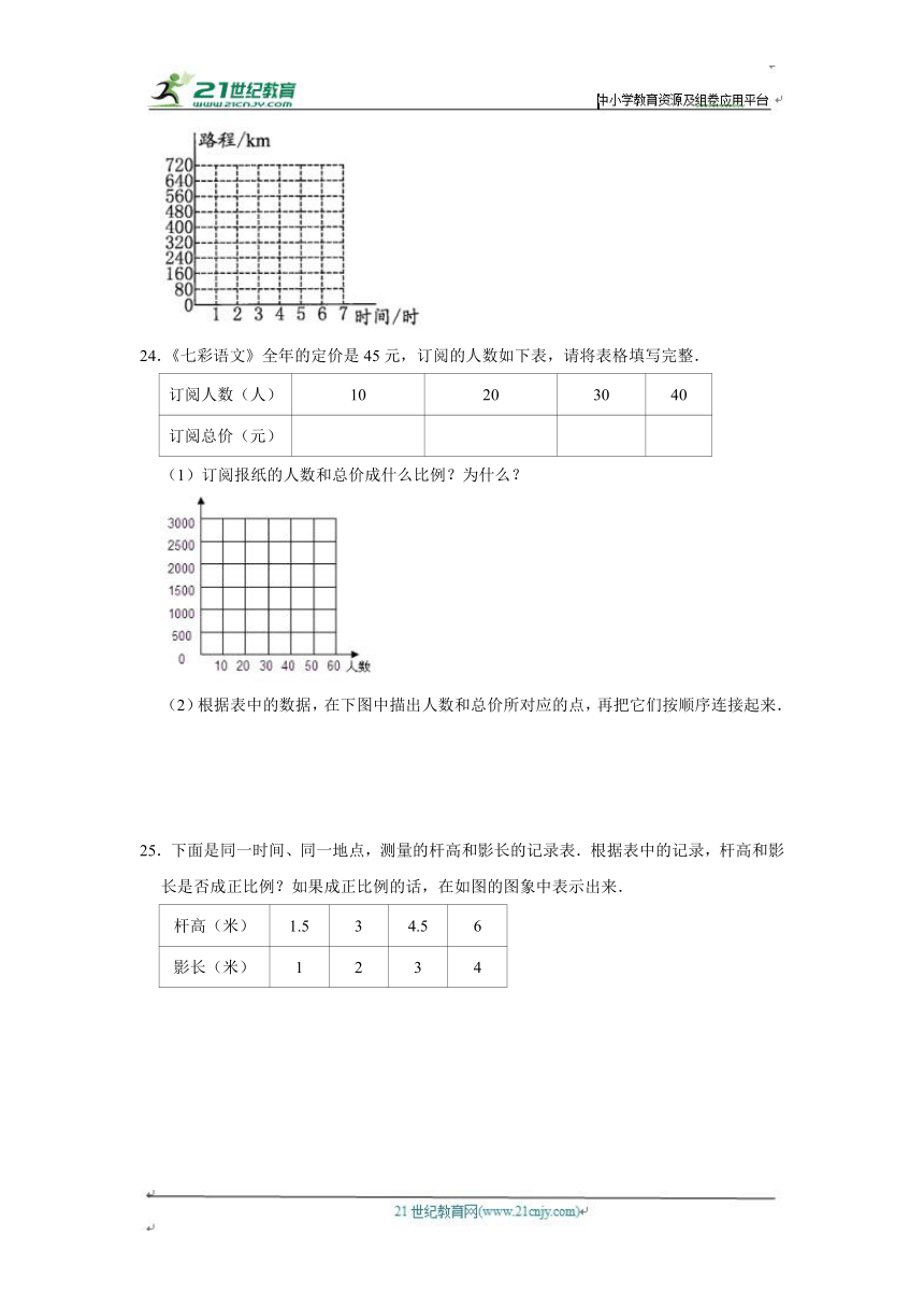 第4单元练习卷（单元测试）小学数学六年级下册 北师大版（进阶篇）（含答案）