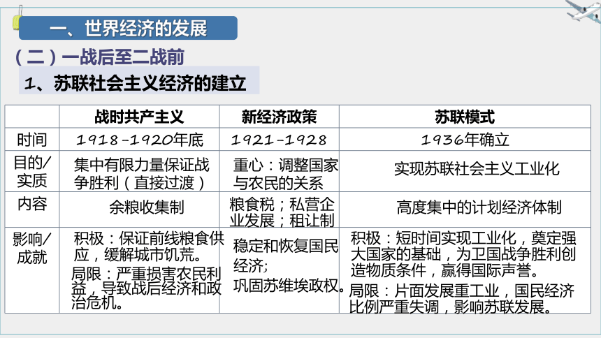 第9课20世纪以来人类的经济与生活课件--(共30张PPT)统编版（2019）选择性必修2经济与社会生活