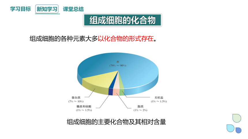 2.1 细胞中的元素和化合物 课件 (共20张PPT)2023-2024学年高一生物人教版（2019）必修1