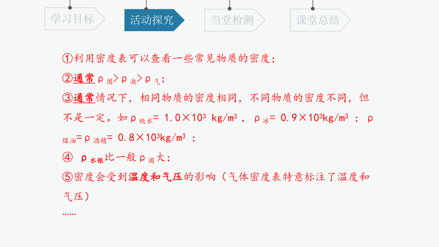 5.4 密度知识的应用 课件(共18张PPT) 2023-2024学年初中物理沪科版八年级全一册