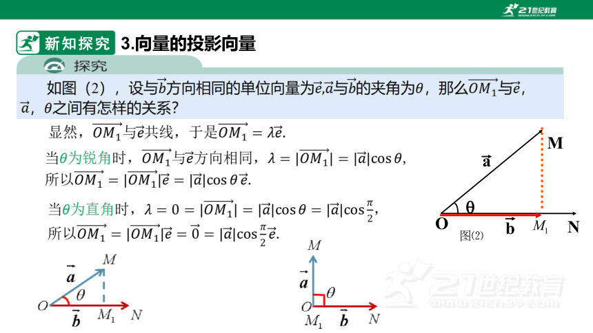 第六章      6.2.4  向量的数量积（第一课时）  课件（共21 张PPT）