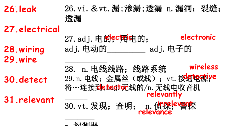 人教版（2019）选择性必修 第一册Unit 2 Looking into the Future词汇课件(共21张PPT)