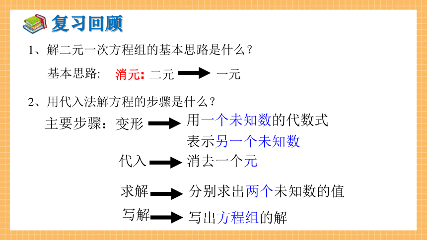 1.2.2 加减消元法（第1课时）  课件（共28张PPT）