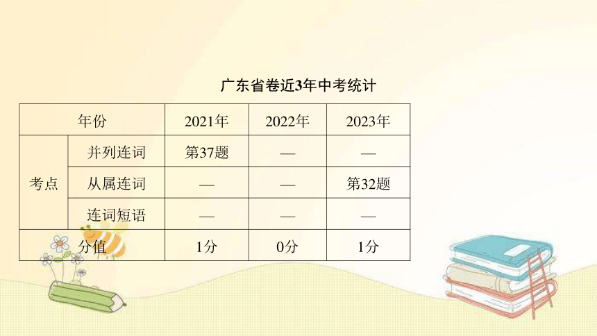 2024年中考总复习英语课件：第一部分第5节连词(共49张PPT)