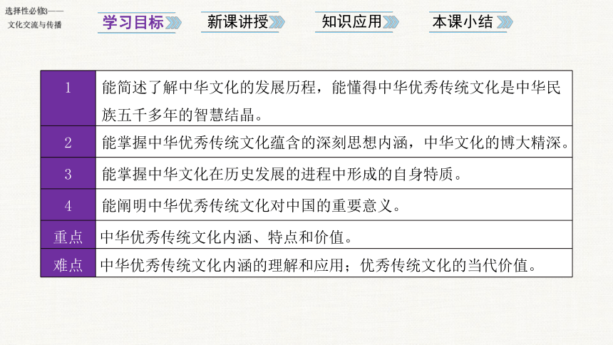 第1课 中华优秀传统文化的内涵与特点 课件(共23张PPT) 2023-2024学年高二历史统编版选择性必修1