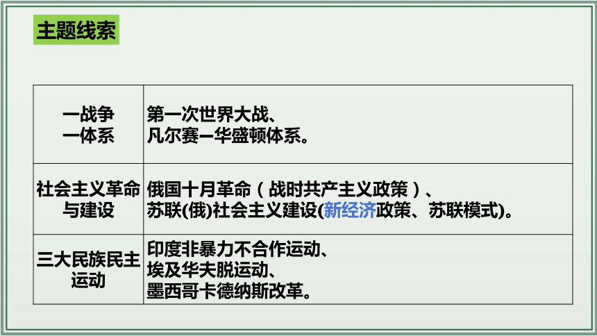 主题31：第一次世界大战和战后初期的世界【初中历史中考一轮复习课件  全国通用】统编版