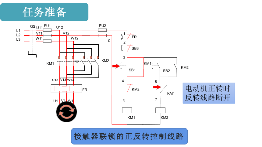 1.4.1正反转控制线路 课件(共27张PPT)- 《电气控制线路安装与维修》同步教学（机工版·2023）