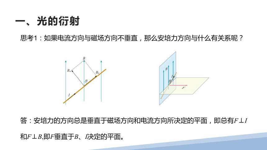 1.1 磁场对通电导线的作用力 课件(共21张PPT)