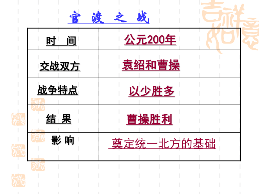 人教版七上第16课 三国鼎立 课件（36张）