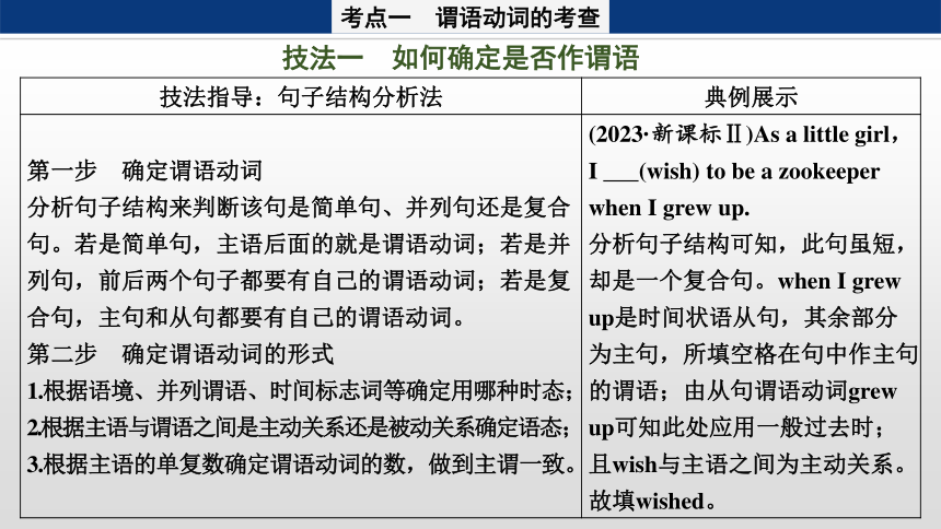 2024届高考英语二轮复习专题四 ：语法填空 第1讲　有提示词类——动词（共86张PPT）