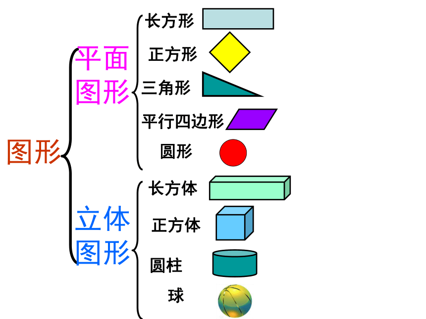 一年级下册数学课件 认识图形单元复习整理 青岛版（五年制）(共36张PPT)