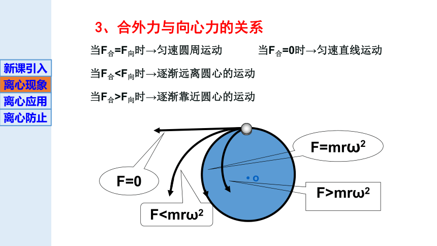 2.4离心现象及其应用（同步课件）-粤教版2019必修第二册(共18张PPT)