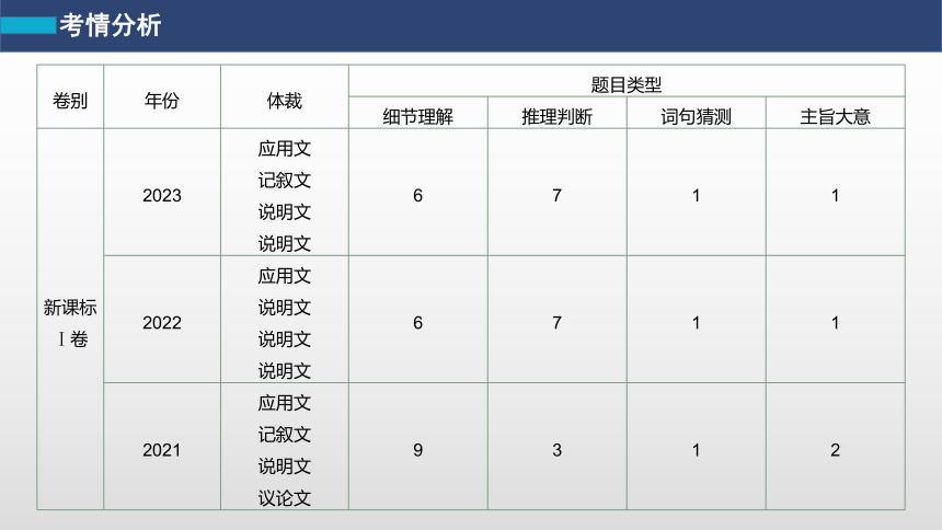 2024年高考英语二轮复习专题一 四选一阅读 第1讲　题型突破——细节理解题课件（共60张PPT）