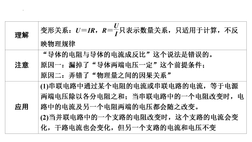 2024年中考物理一轮知识点梳理复习（山东专用）第十七章　欧姆定律(共110张PPT)