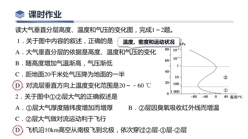 必修一 大气(组成、分层、受热过程、热力环流、风)课件（共96张PPT）