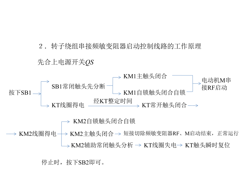 模块1 任务8.2转子回路中串频敏变阻器控制电路的安装与检修 课件(共19张PPT)- 《电气控制线路安装与检修》同步教学（劳保版）