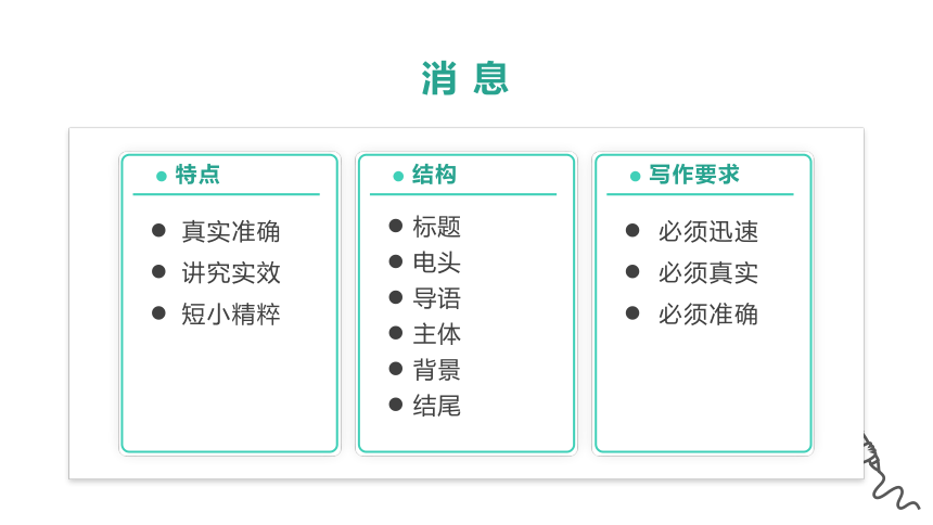 4.1消息 课件(共23张PPT)《应用文写作基础》高教版（第三版）同步教学