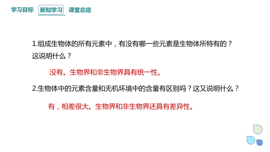 2.1 细胞中的元素和化合物 课件 (共20张PPT)2023-2024学年高一生物人教版（2019）必修1