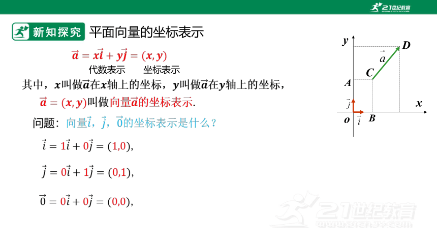 人教A版（2019）高数必修第二册 6.3.2&6.3.3平面向量的正交分解及坐标表示，加、减运算的坐标表示（24页ppt）