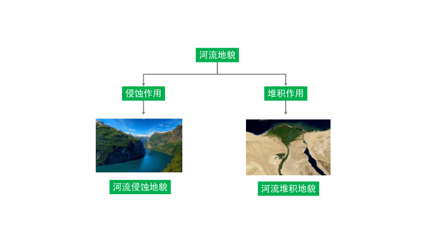 3.3 探秘澜沧江-湄公河流域的河流地貌   课件 2023-2024学年高一地理鲁教版（2019）必修第一册（35张）