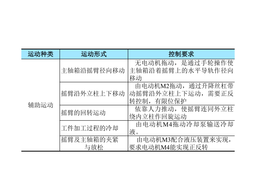 模块3  任务3.1 认识Z3040型摇臂钻床 课件(共16张PPT)- 《电气控制线路安装与检修》同步教学（劳保版）